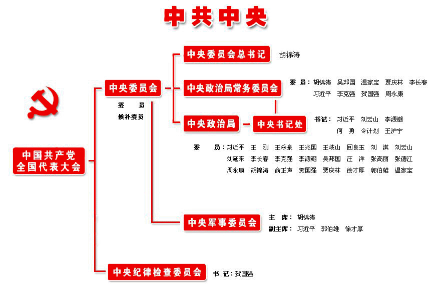 中共中央全國委員會名單（黃山馨園國際大酒店）